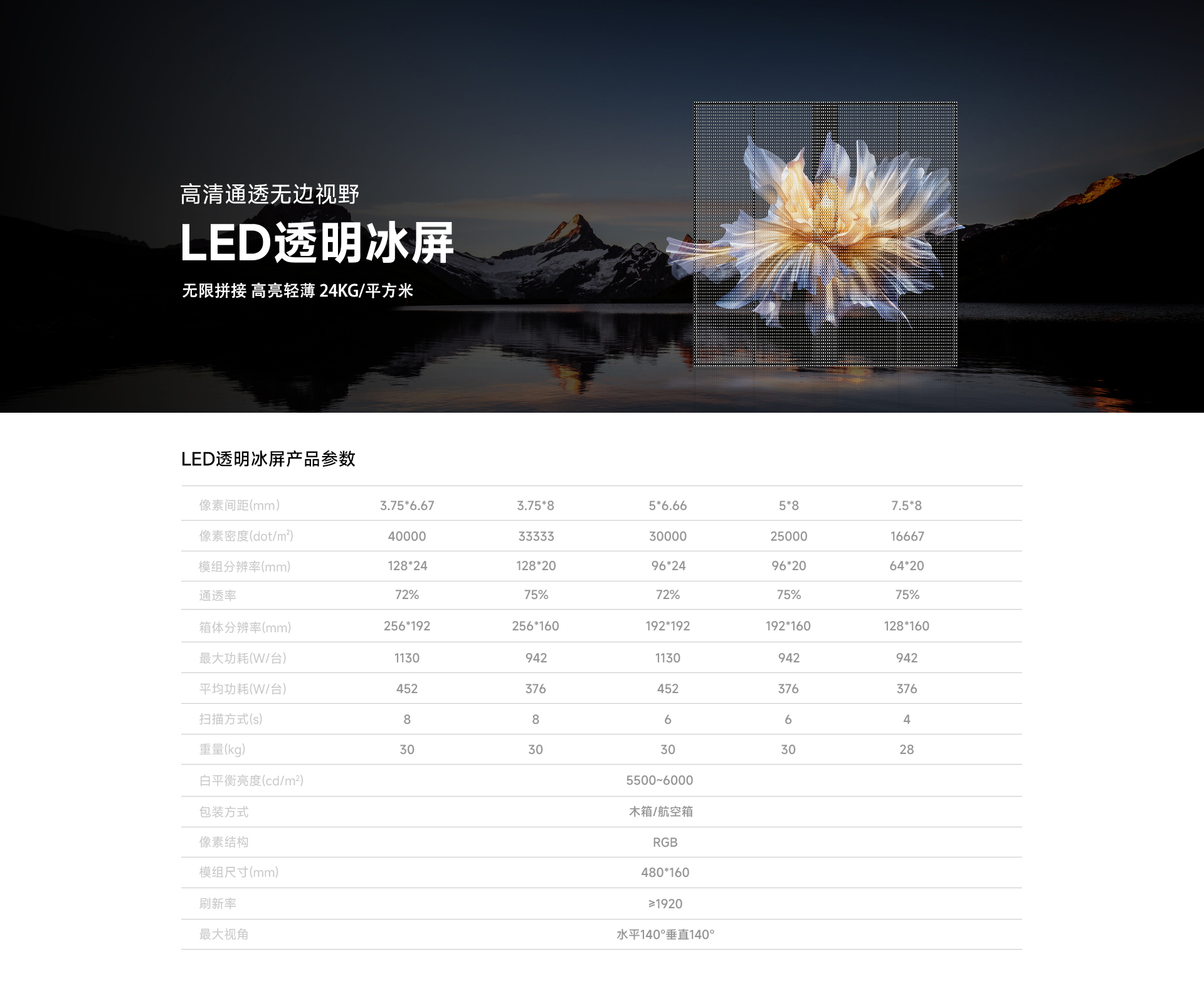 戶外透明顯示屏詳情