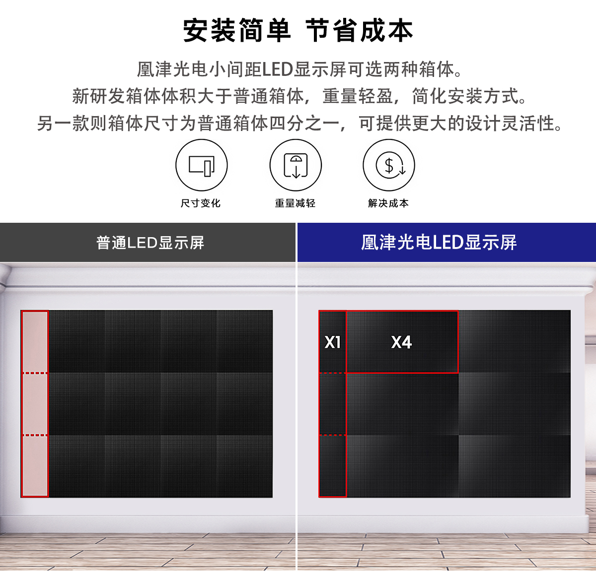 小間距LED顯示屏詳情