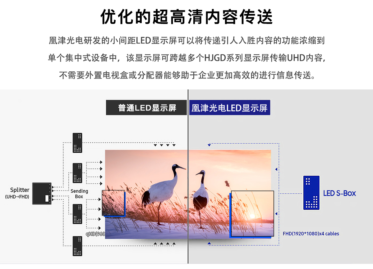 小間距LED顯示屏詳情
