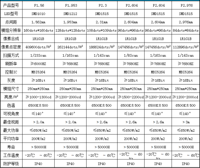 HJ影棚L(fēng)ED顯示屏技術(shù)參數(shù)