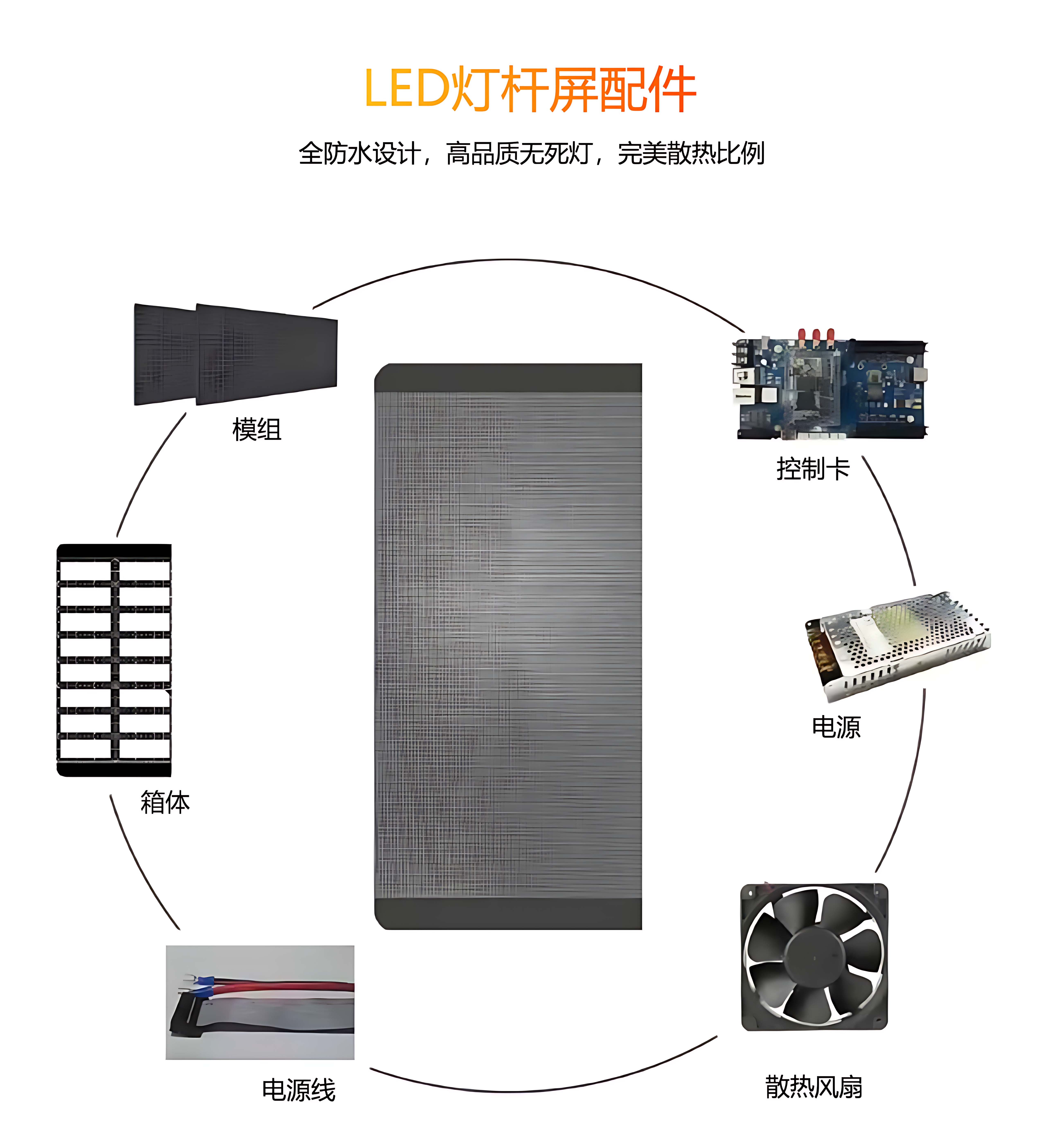 單雙面LED燈桿屏結構詳情